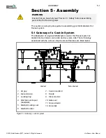 Предварительный просмотр 40 страницы Mold-Masters Hot Runner User Manual