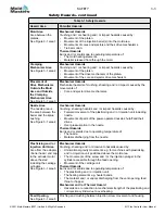 Preview for 17 page of Mold-Masters TempMaster M1 Plus Series User Manual