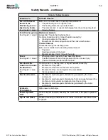 Preview for 18 page of Mold-Masters TempMaster M1 Plus Series User Manual