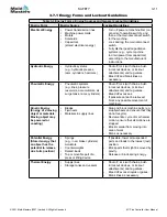 Preview for 25 page of Mold-Masters TempMaster M1 Plus Series User Manual