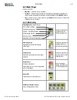 Preview for 32 page of Mold-Masters TempMaster M1 Plus Series User Manual