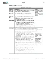 Preview for 44 page of Mold-Masters TempMaster M1 Plus Series User Manual