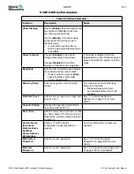 Preview for 54 page of Mold-Masters TempMaster M1 Plus Series User Manual