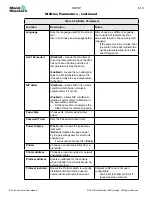 Preview for 55 page of Mold-Masters TempMaster M1 Plus Series User Manual