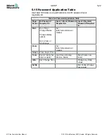 Preview for 59 page of Mold-Masters TempMaster M1 Plus Series User Manual