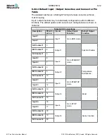 Preview for 93 page of Mold-Masters TempMaster M1 Plus Series User Manual