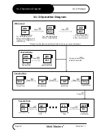 Предварительный просмотр 12 страницы Mold-Masters TempMaster XL-2 Series User Manual
