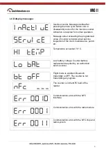 Preview for 3 page of MoldMaker MMC-11 User Manual