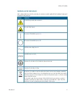 Предварительный просмотр 5 страницы Molecular Devices FilterMax F3 User Manual