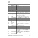 Preview for 41 page of Molecular Devices SpectraMax 190 Operator'S Manual