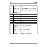 Preview for 42 page of Molecular Devices SpectraMax 190 Operator'S Manual