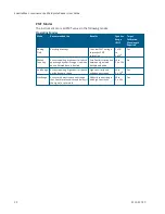 Preview for 10 page of Molecular Devices SpectraMax L User Manual