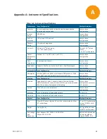 Preview for 45 page of Molecular Devices SpectraMax L User Manual