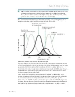 Preview for 30 page of Molecular Devices SpectraMax M2 User Manual