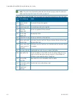 Preview for 40 page of Molecular Devices SpectraMax M2 User Manual