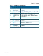 Preview for 41 page of Molecular Devices SpectraMax M2 User Manual