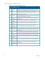 Preview for 42 page of Molecular Devices SpectraMax M2 User Manual