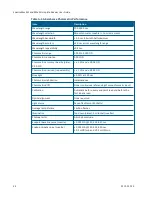 Preview for 46 page of Molecular Devices SpectraMax M2 User Manual