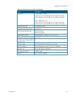 Preview for 47 page of Molecular Devices SpectraMax M2 User Manual