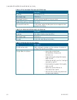 Preview for 48 page of Molecular Devices SpectraMax M2 User Manual