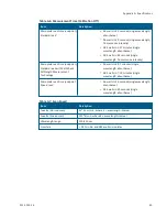 Preview for 49 page of Molecular Devices SpectraMax M2 User Manual