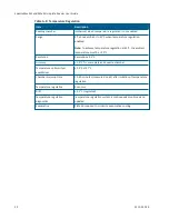 Preview for 50 page of Molecular Devices SpectraMax M2 User Manual