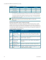 Preview for 54 page of Molecular Devices SpectraMax M2 User Manual