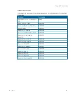 Preview for 55 page of Molecular Devices SpectraMax M2 User Manual