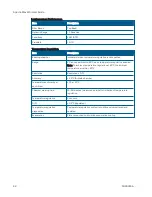 Preview for 42 page of Molecular Devices SpectraMax Mini User Manual