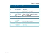 Preview for 31 page of Molecular Devices versamax User Manual