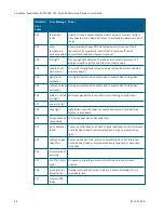 Preview for 32 page of Molecular Devices versamax User Manual