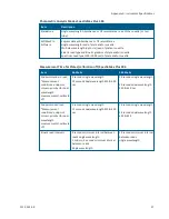 Preview for 37 page of Molecular Devices versamax User Manual