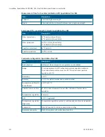 Preview for 38 page of Molecular Devices versamax User Manual