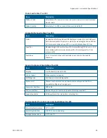 Preview for 39 page of Molecular Devices versamax User Manual