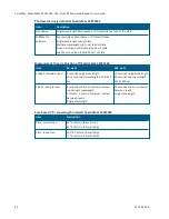 Preview for 42 page of Molecular Devices versamax User Manual