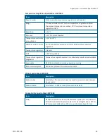 Preview for 43 page of Molecular Devices versamax User Manual