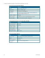 Preview for 44 page of Molecular Devices versamax User Manual