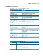 Preview for 45 page of Molecular Devices versamax User Manual