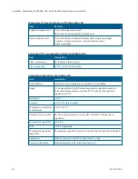 Preview for 46 page of Molecular Devices versamax User Manual