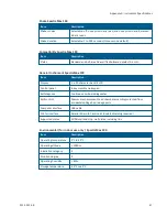 Preview for 47 page of Molecular Devices versamax User Manual