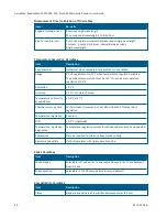 Preview for 50 page of Molecular Devices versamax User Manual