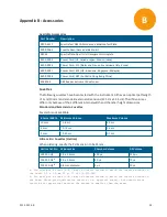 Preview for 53 page of Molecular Devices versamax User Manual