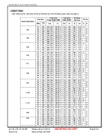 Preview for 3 page of molex 11-01-0185 Specification Sheet