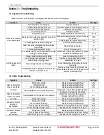 Preview for 12 page of molex 638082500 General Description, Setup And Operating Instructions