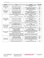 Preview for 13 page of molex 638082500 General Description, Setup And Operating Instructions