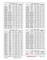 Preview for 17 page of molex 63816-1700 Operation Manual