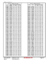 Preview for 2 page of molex AT 2050 Operating Instruction Sheet And Specifications