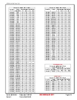 Preview for 2 page of molex AT 2100 Operating Instruction Sheet And Specifications