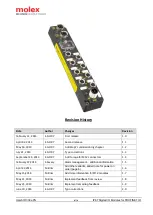 Предварительный просмотр 2 страницы molex Brad HarshIO 300 ePN User Manual