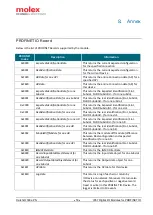 Предварительный просмотр 53 страницы molex Brad HarshIO 300 ePN User Manual